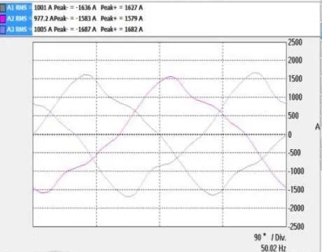 Waveform-Before applying APF - XiCHiElectric