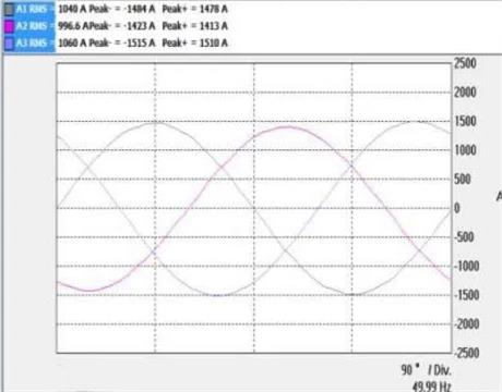 Waveform - After applying APF-XiCHiElectric