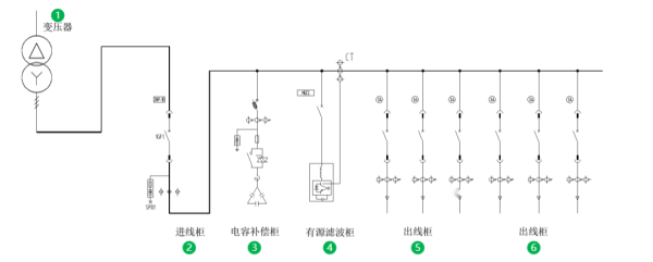XPQ-APF Reduce Harmonics in Power System Diagram-XiChi Electric